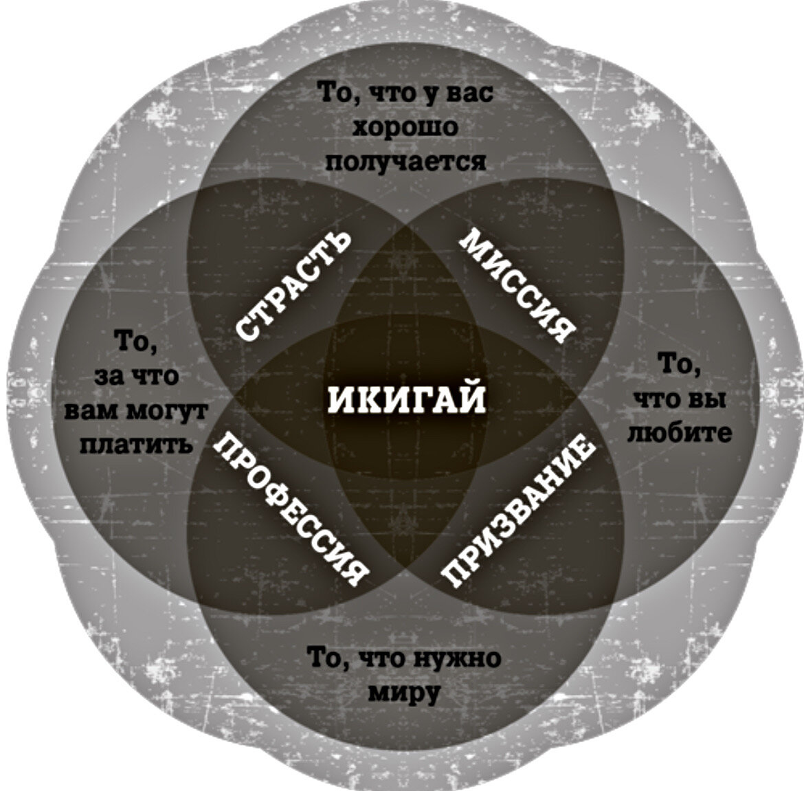 ИКИГАЙ-Японская философия поиска своего предназначения. | Седьмая Чакра |  Дзен