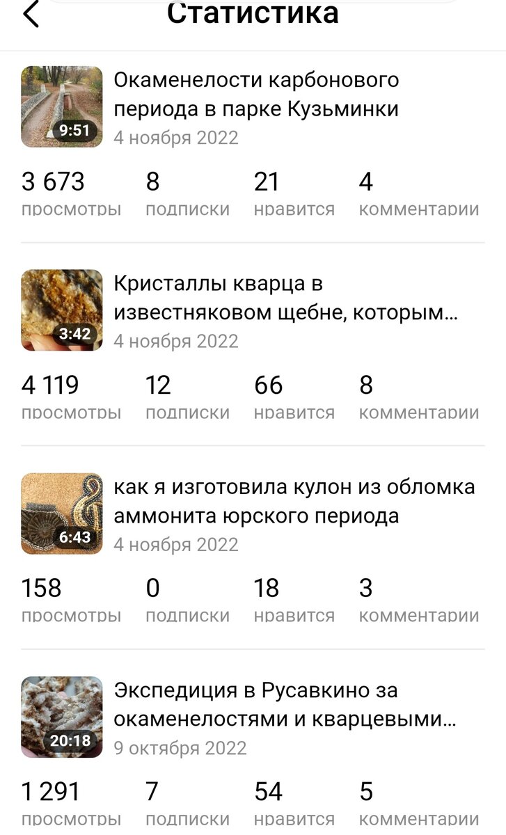 Скрин со стр. статистики