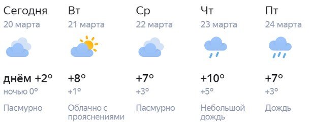 Погода клинцы брянская область 14 дней. Погода Клинцы. Прогноз погоды на сегодня в Клинцах.