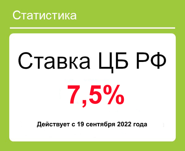      Ставка рефинансирования ЦБ РФ на сегодня в 2022 году (ключевая ставка)