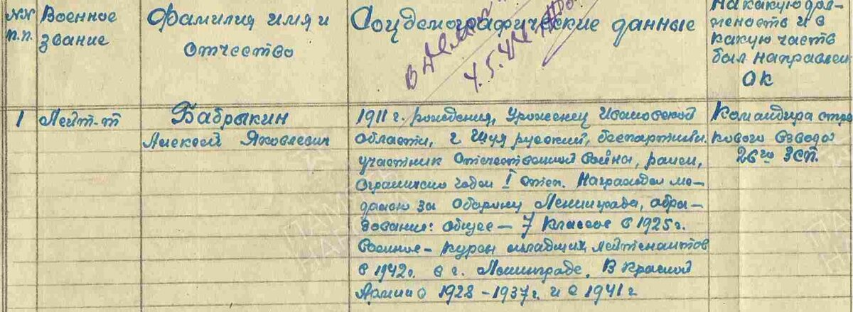 Из рассекреченных архивов Министерства обороны. Спасибо сайту "Память народа"