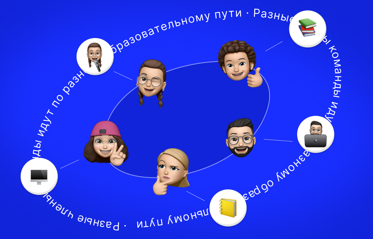 Корпоративное образование в 2023: чему учить персонал, чтобы не слить  бюджет? | 77 experts | Дзен