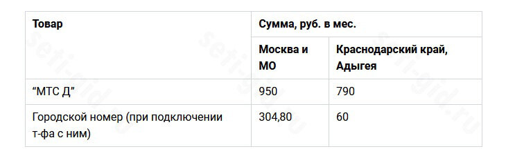 Мес. стоим-ть ТП