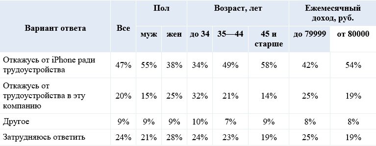 Источник: Superjob