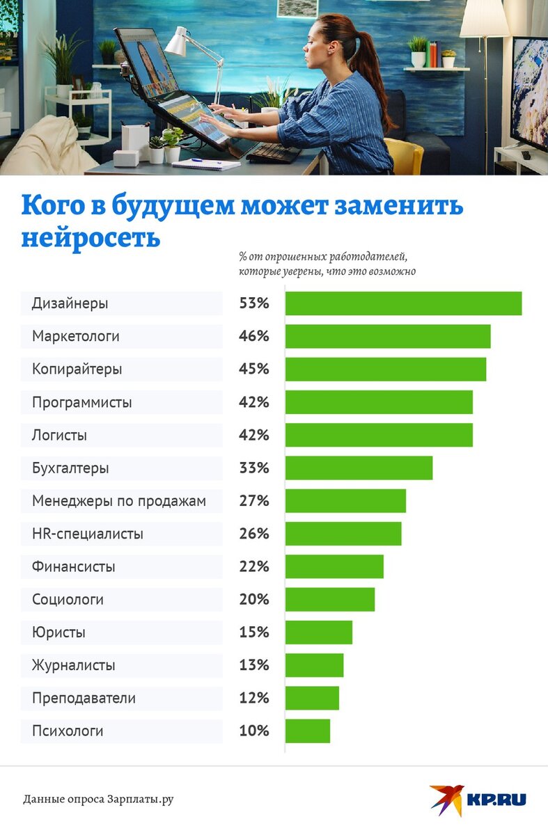   Наиль ВАЛИУЛИН