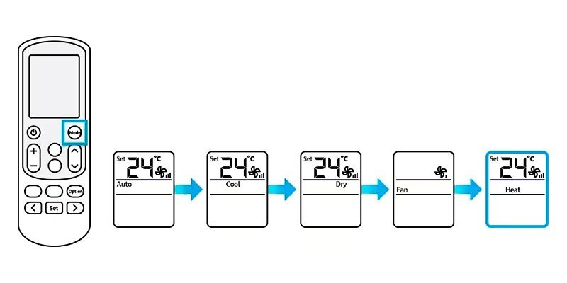 Пример включения режима «Heat» на пульте кондиционера Samsung