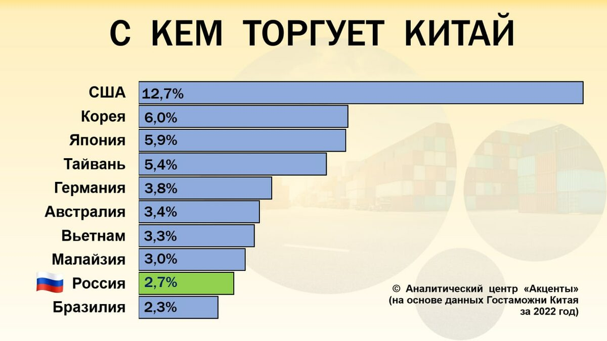 Страны торгующие с россией