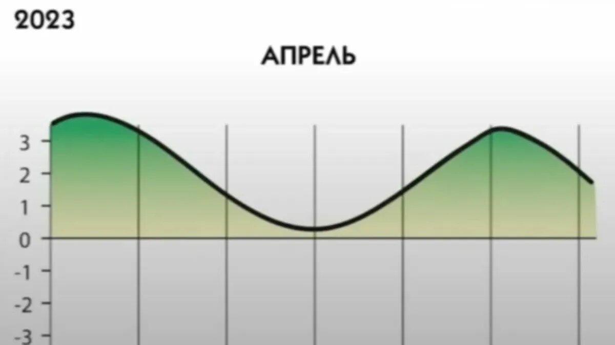 Энергетический прогноз на апрель-2023 от Александра Зараева