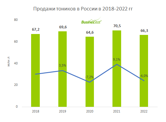 Businesstat анализ рынка