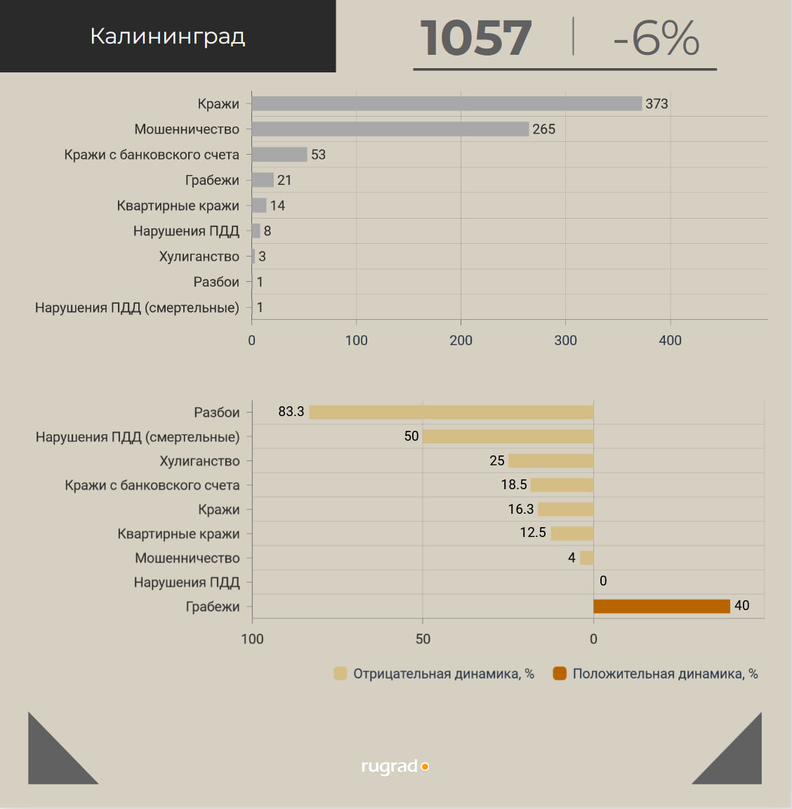 Баллы м видео телеграмм фото 110