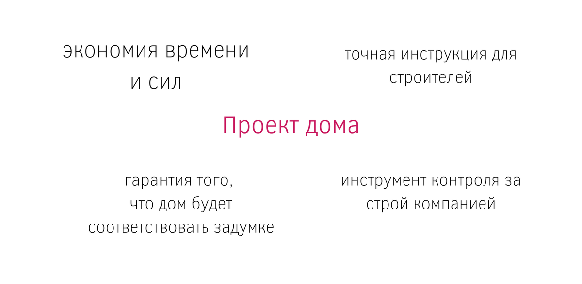 С чего начать строительство дома и как оформить документы