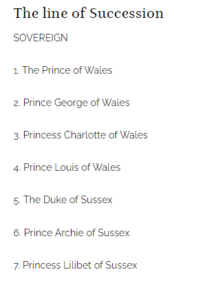 Часть списка престолонаследия (скриншот с https://www.royal.uk/)