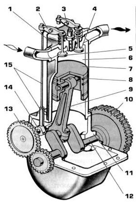 Схема устройства двигателя.