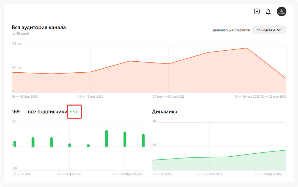 Канал вместе с нами на дзен. Продвижение канала дзен