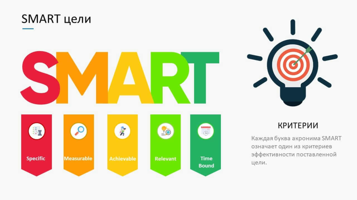 Smart управление. Методика смарт постановка целей. Принцип Smart в постановке целей. Цели по смарт. Техника Smart для постановки цели
