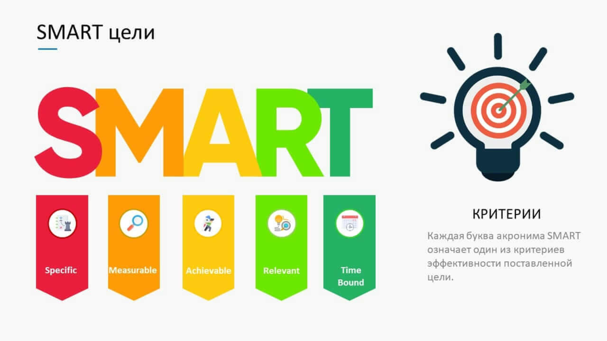 Метод смарт цели. Smart цели. Цели по Smart. Постановка целей по Smart. Модель Smart.