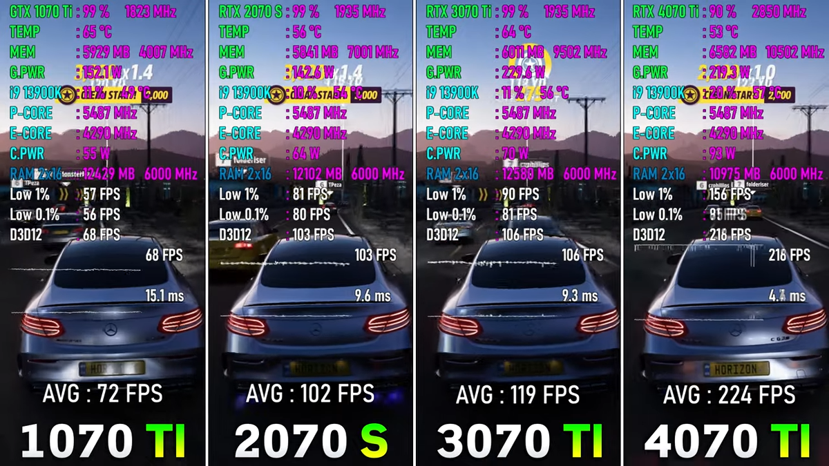 4070 super vs 4060 ti. 4070 Super vs 4070 ti. Stable diffusion 4070 vs 4070 super. RTX 4070 ti. GTX RTX В чем разница.