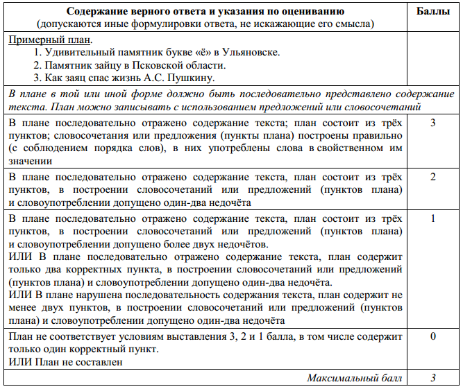 спецификация впр 2023