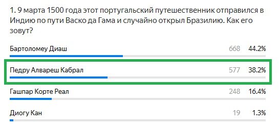 Правильный ответ: Педру Алвареш Кабрал