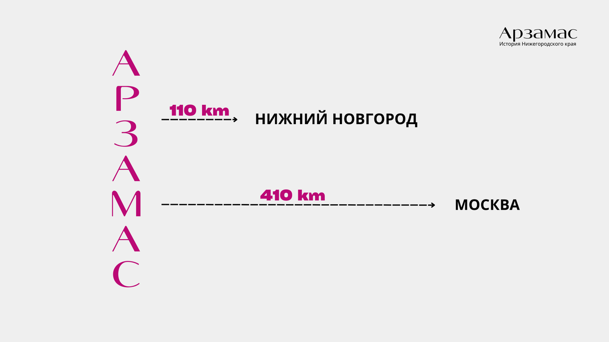 Расположен в 110 км к югу от Нижнего Новгорода, в 410 км от Москвы.