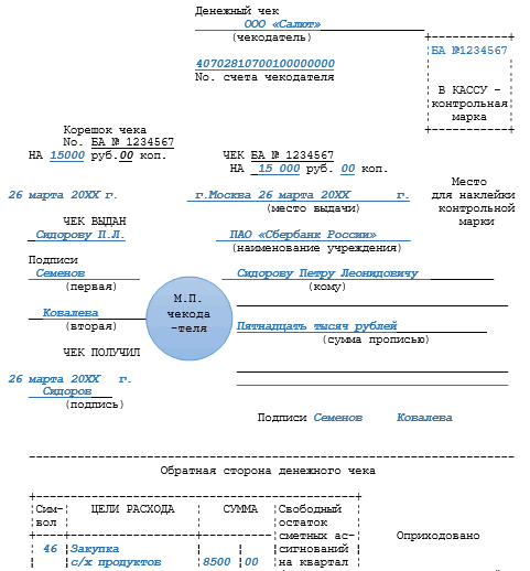 Образец заполнения чека на снятие наличных