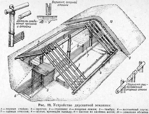 Землянка и Строительство