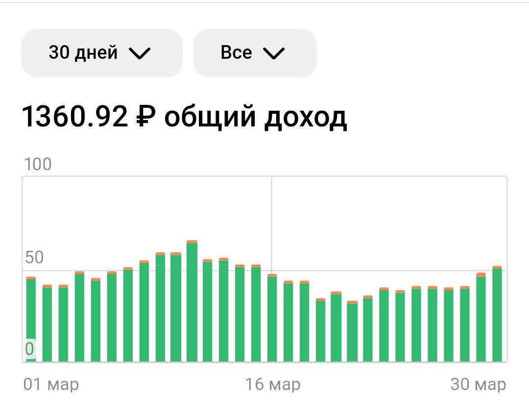 Скрин из лк