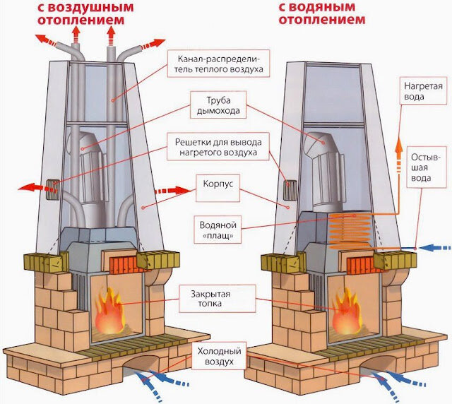 Как сделать отопление в частном доме своими руками