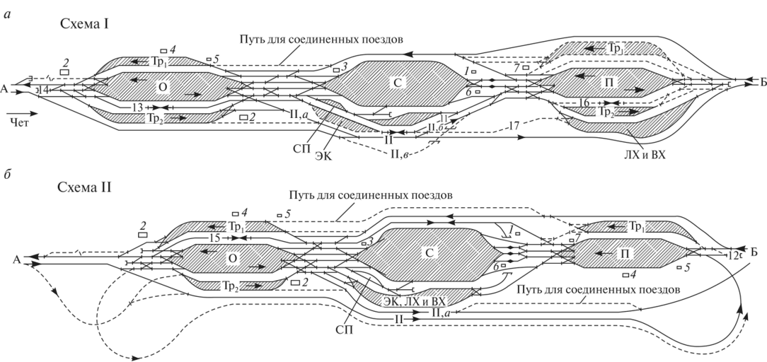 Схемы сортировочных станций
