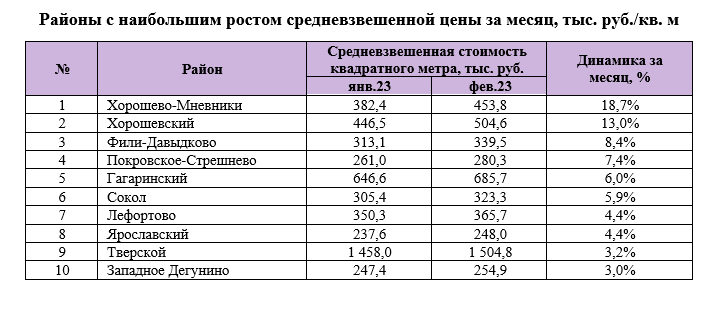 Источник: АН "Бон Тон"
