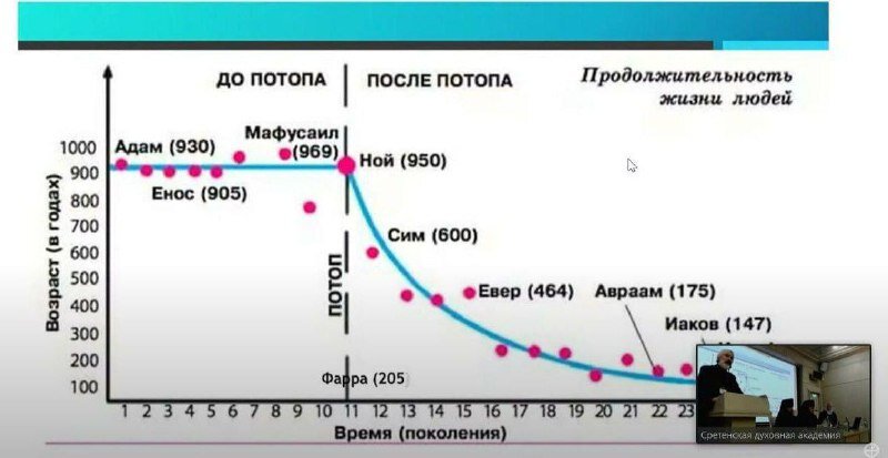 График Кудрявцева