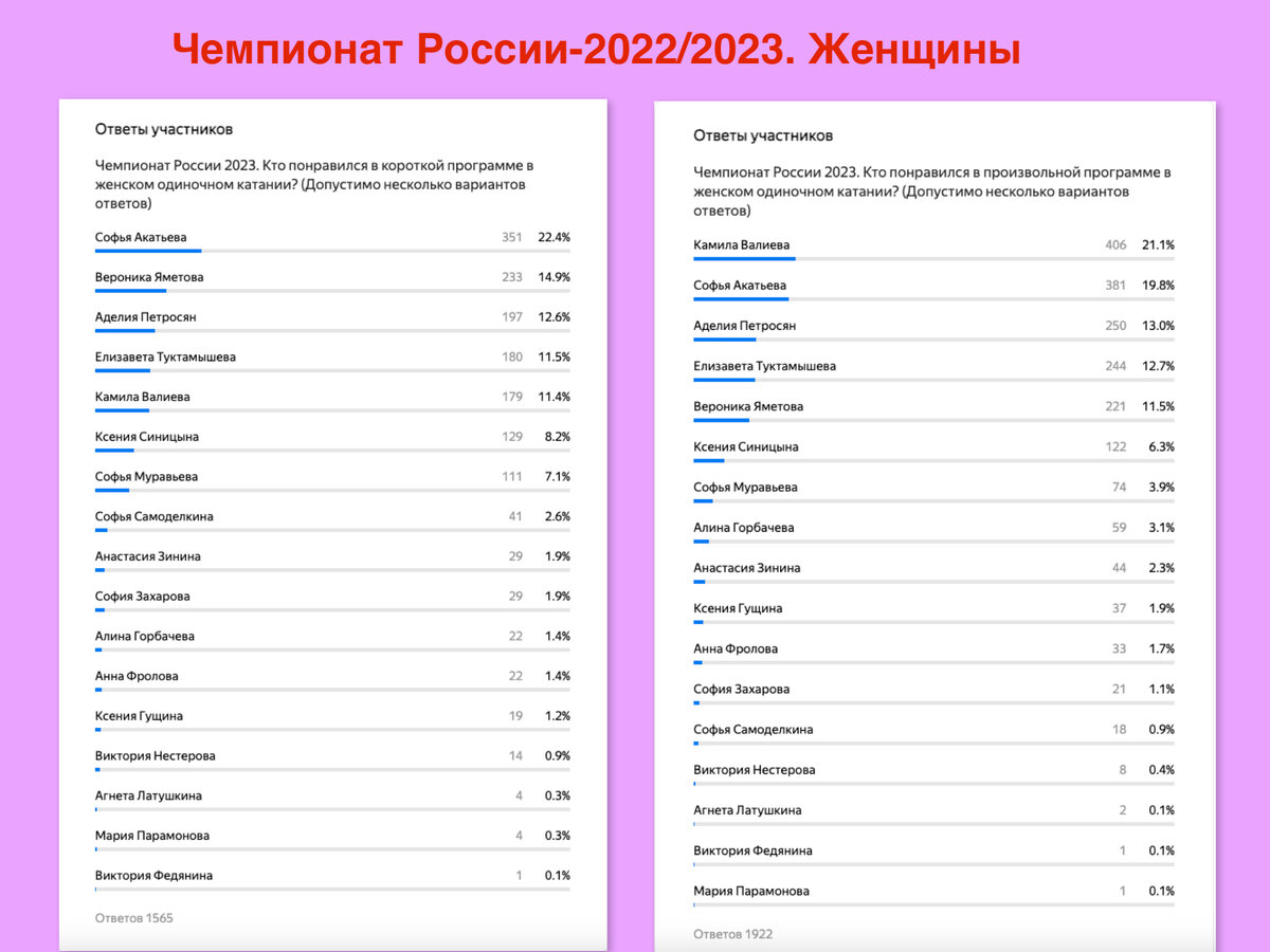 рггу результаты 2023. рггу результаты 2023. чкаловский мотокросс 2024 результаты. рггу результаты 2023. рггу результаты 2023.