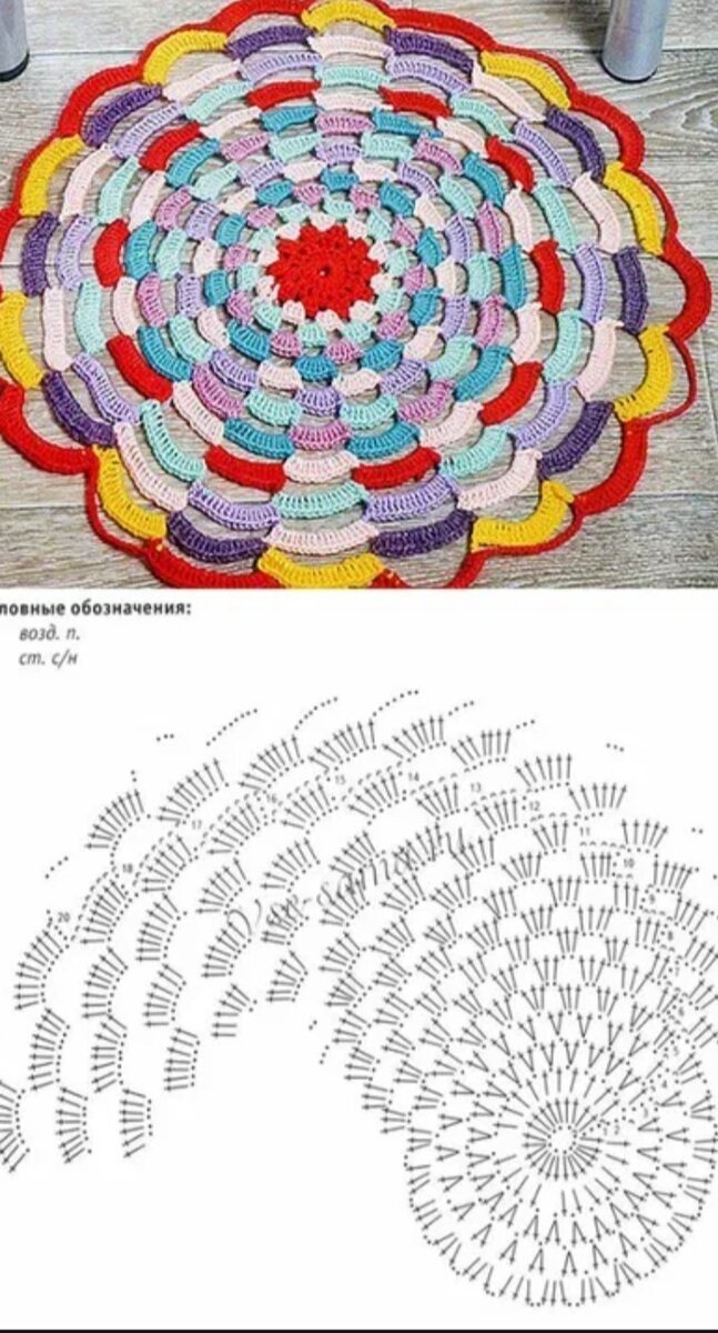 Вязание крючком ковриков на пол пошагово. Коврики крючком со схемами. Схемы вязания крючком ковриков. Ковры и коврики крючком схемы. Схема вязания круглого коврика.