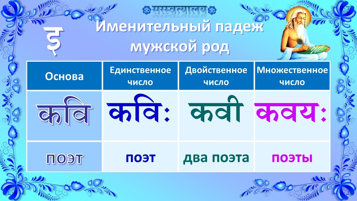 Горцы в единственном числе именительном падеже. Именительный падеж единственного числа. Таблица начальной формы существительных. Лица имён существительных таблица.