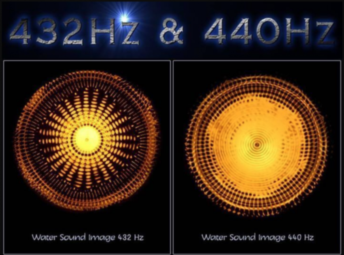 Изменение структуры воды под воздействием звуков частотой 432 Гц и 440 Гц