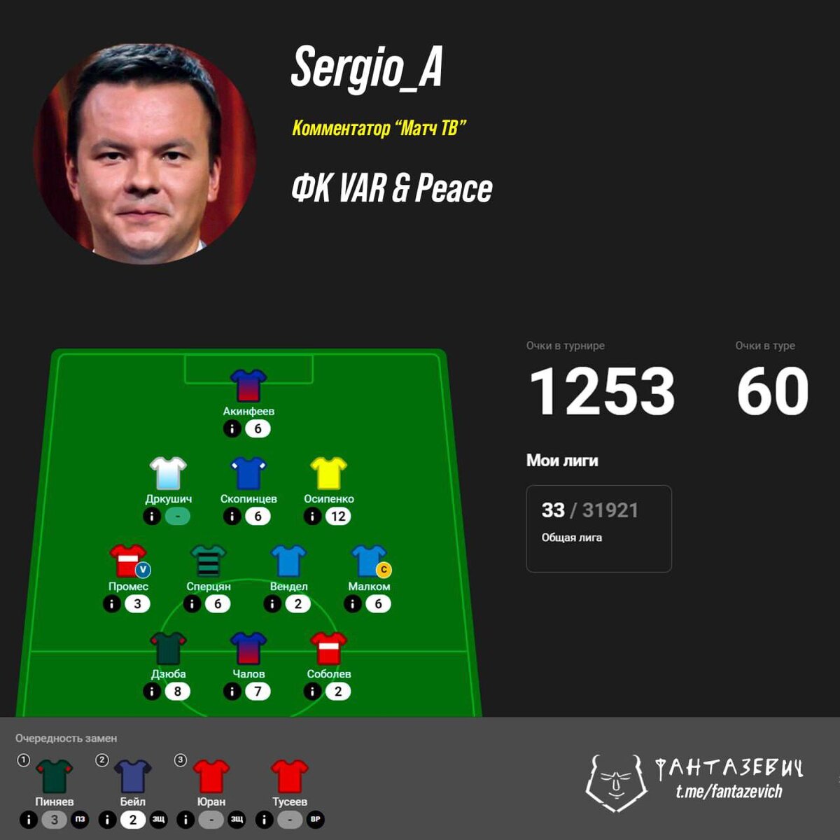 Комментаторы матч футбол. Тимур журавель. Комментаторы на чемпионате мира. Список комментаторов матч. Список комментаторов матч.