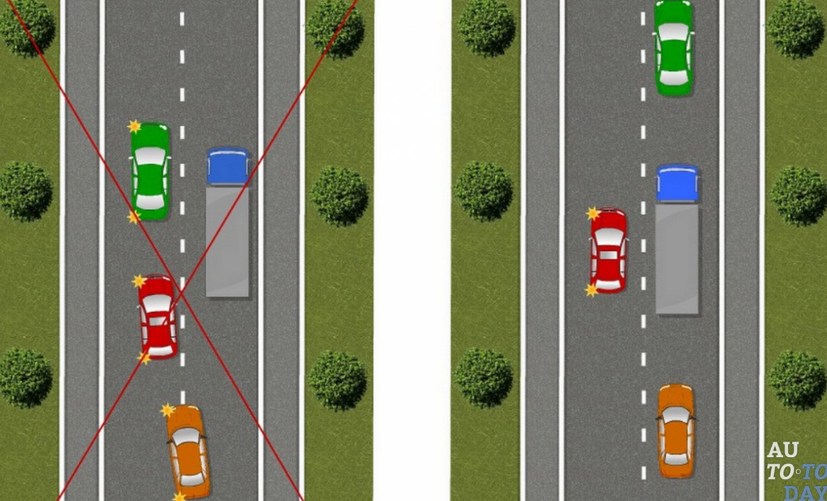 Как правильно совершать обгон | В дорогу ! Путешествия — как хобби. | Дзен