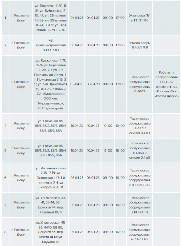 График отключения электроэнергии в ростове на дону. Отключение света в Ростове. Донэнерго Ростов-на-Дону график отключений. Отключение света в Ростове на Дону сегодня. Отключения света Новочеркасск.