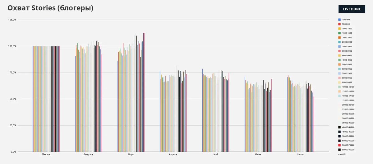 Источник: Livedune