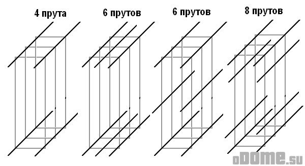 Бетонирование гаража — пол, заезд