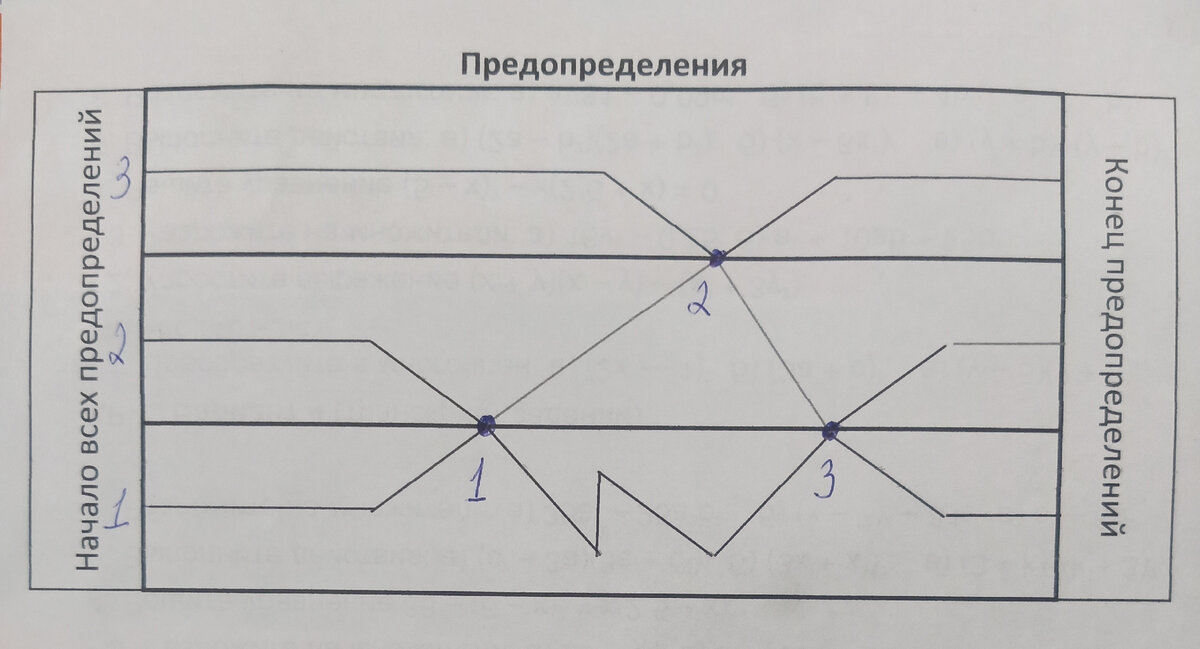 Три параллельных предопределения.