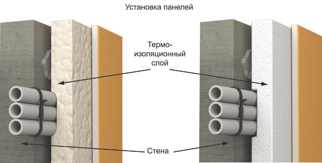 Как проходит установка электрощита в гипсокартон?