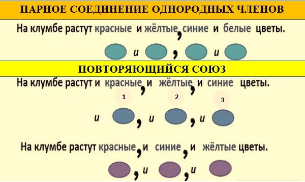 На картине будут лишь омытый дождем егэ