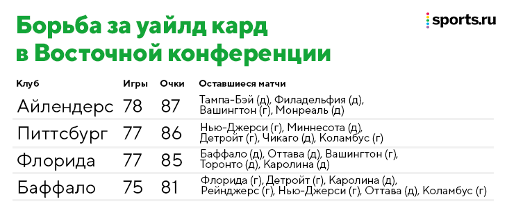 Россия дождалась! Овечкин повторил уникальный рекорд Гретцки