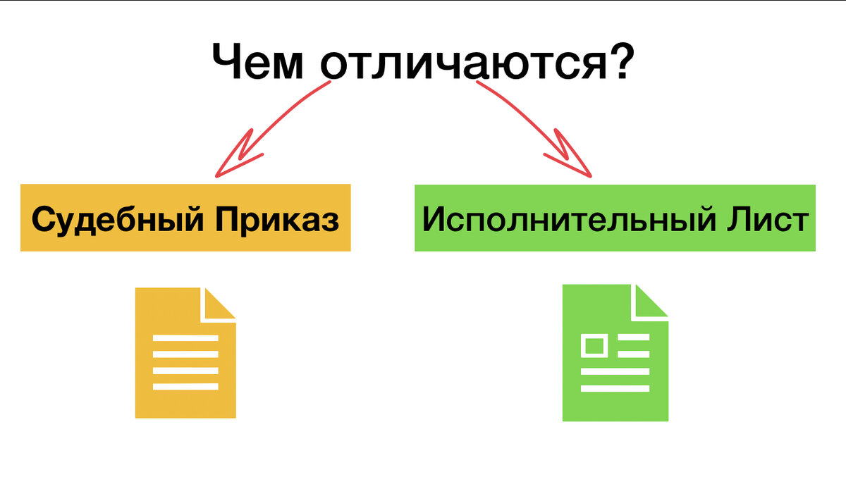 Чем отличается судебный приказ от исполнительного листа? | Народный Юрист |  Дзен