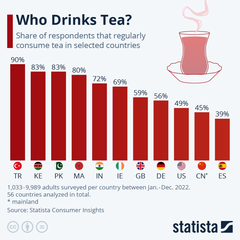 www.statista.com