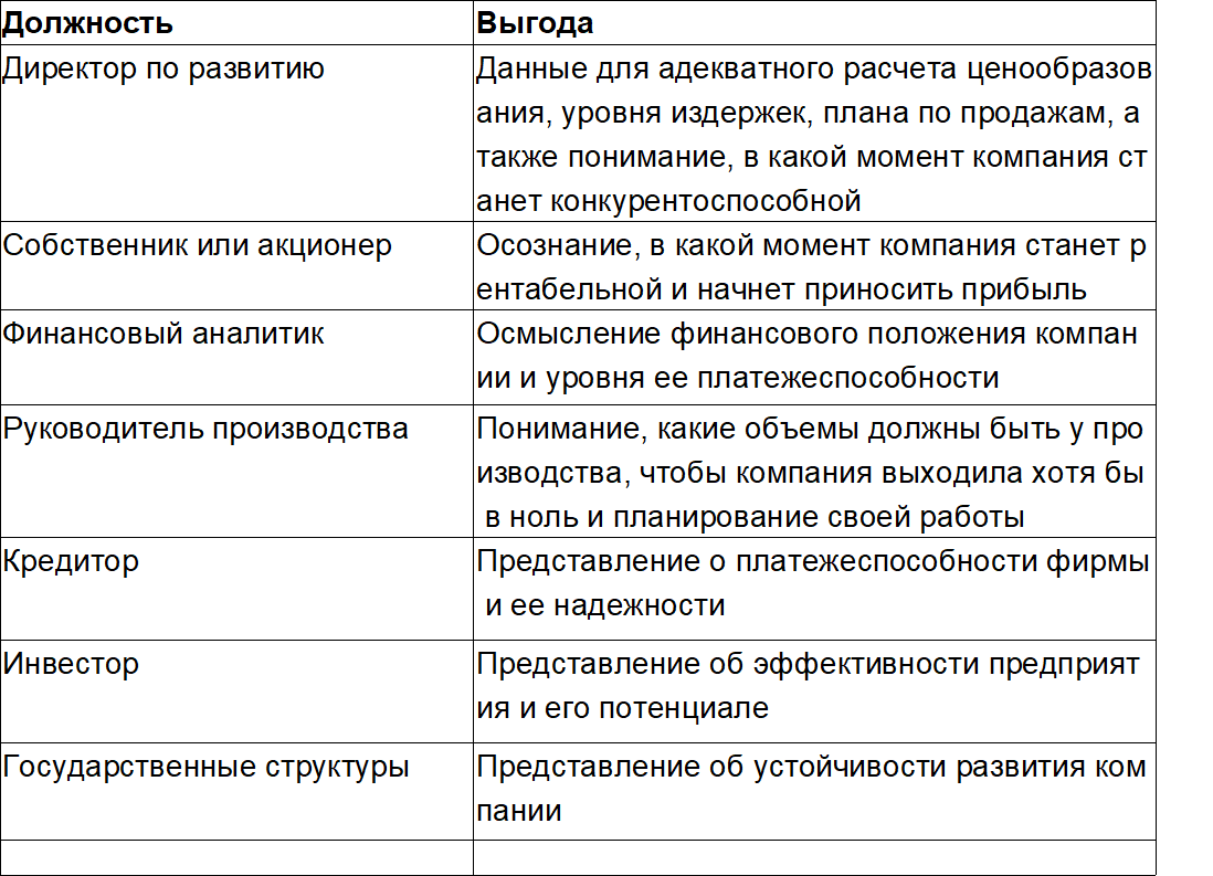 Почему важно знать точку безубыточности бизнеса? | Тренинговый Центр Галины  Смирновой | Дзен