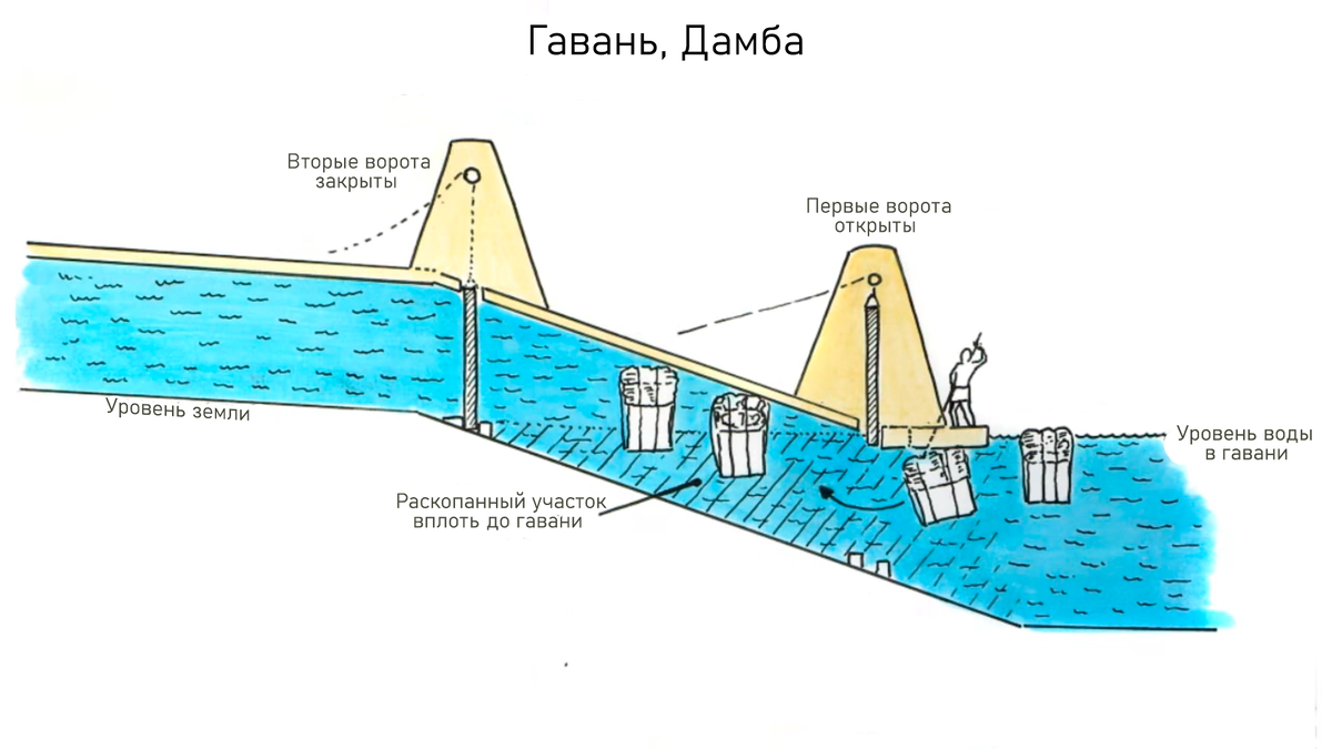 Пирамиды теория водяных шахт