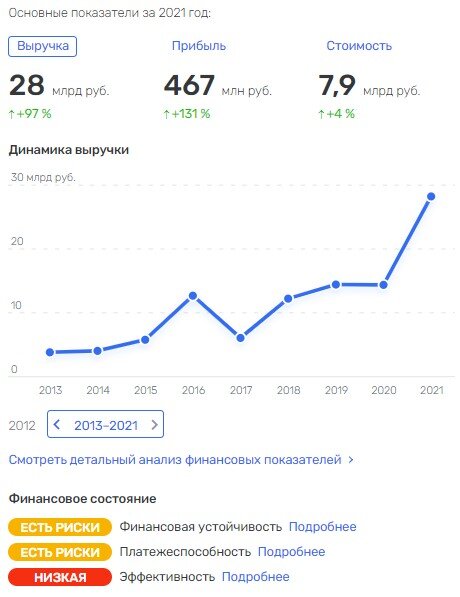 Фото: https://www.rusprofile.ru