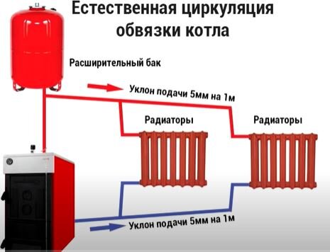Твердотопливные котлы